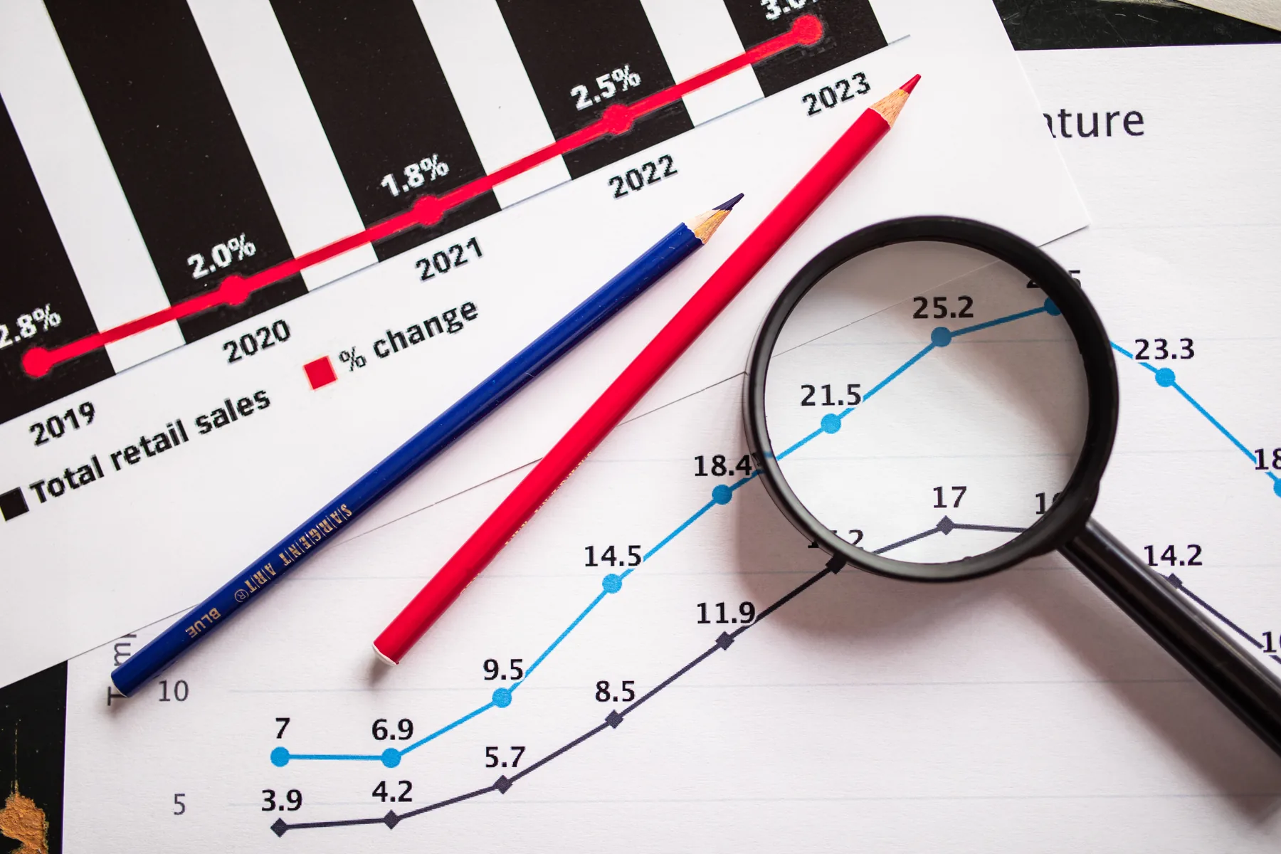 Charts and commercial data used to compare market evidence